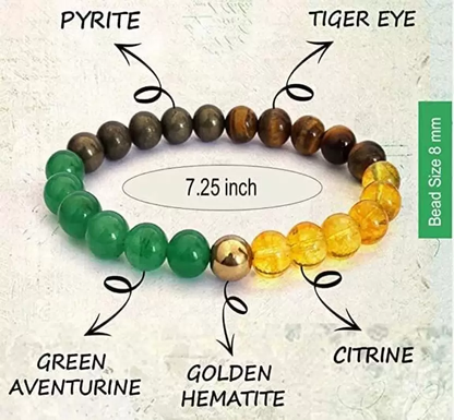 Money Magnet Bracelet for Wealth & Success – Citrine, Hematite, Tiger Eye Crystal Healing Bracelet
