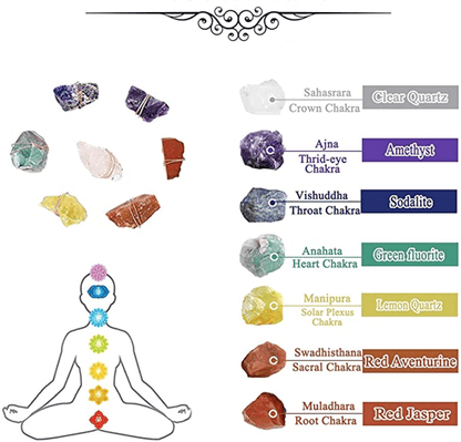 🔥Raw Crystal 7 Chakra Gemstone Wall Decor